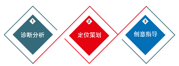 安徽卧涛获省级中小企业公共服务示范平台服务机构荣誉称号