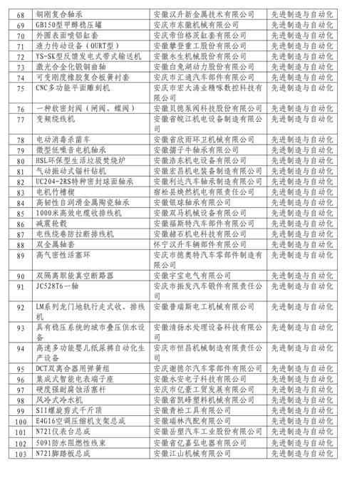 高新技术产品
