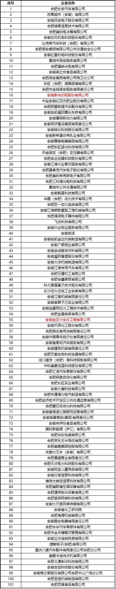 合肥市困难企业补助