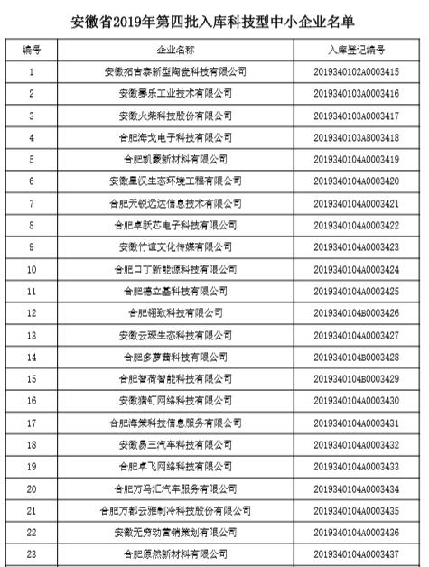 安徽省2019年第四批入库科技型中小企业名单详情