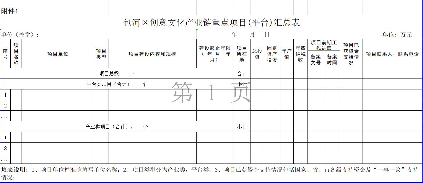 包河区创意文化产业链重点项目(平台)汇总表