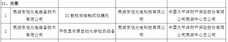 安徽名单