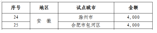 名单
