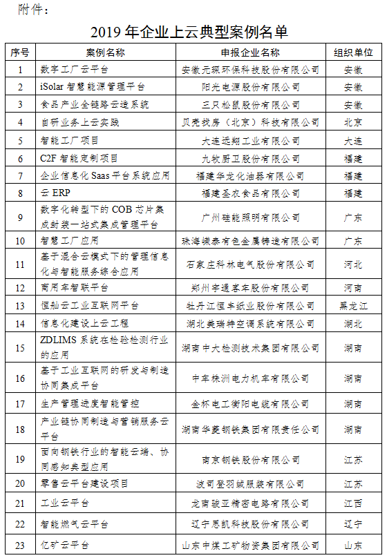安徽省企业云名单