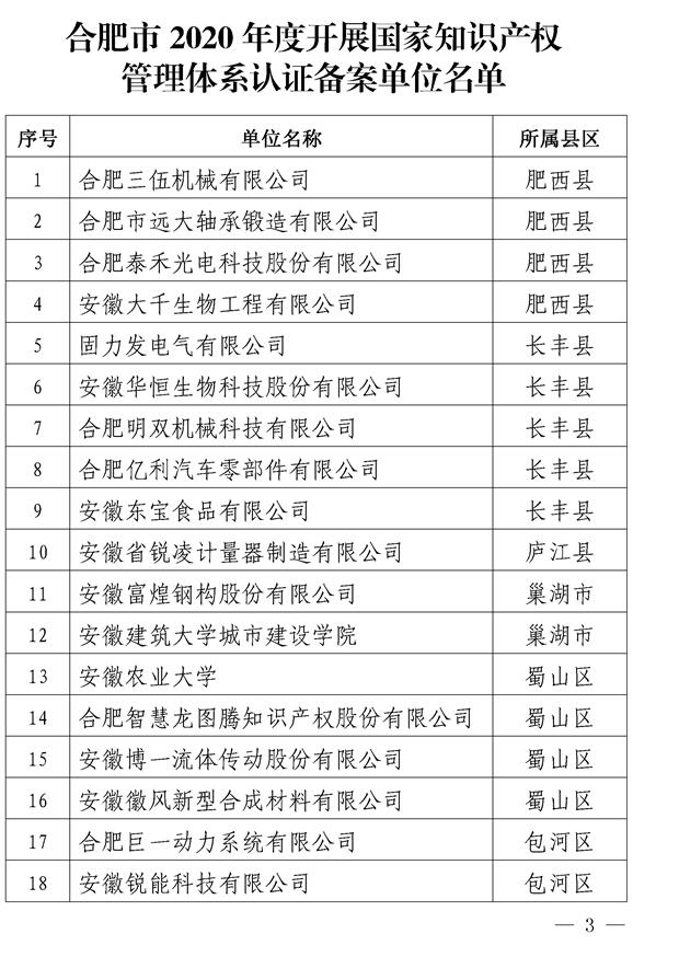 关于确定合肥市2020年度开展国家知识产权管理体系认证备案单位名单的通知