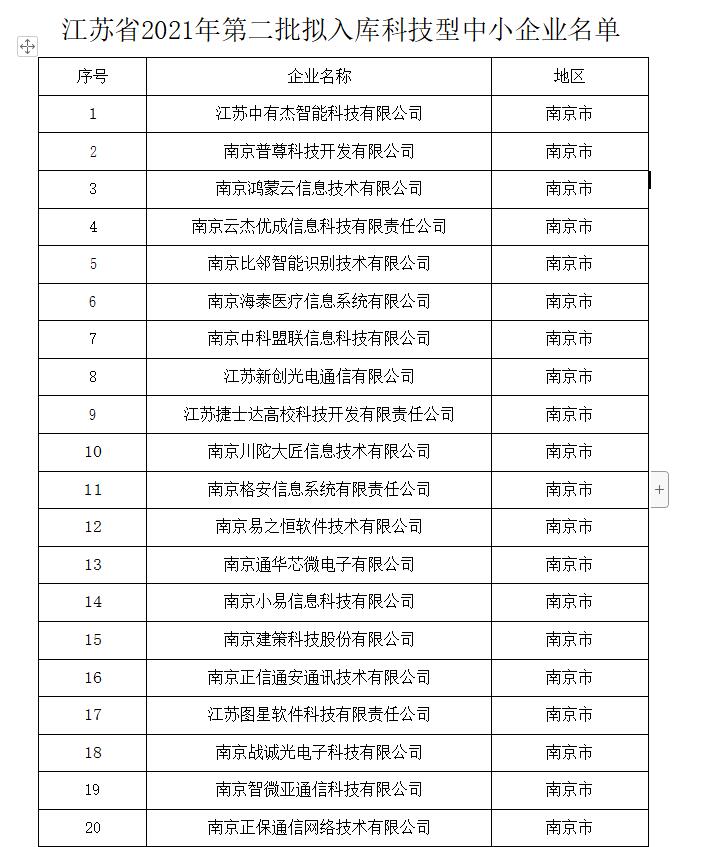 江苏省2021年第二批拟入库科技型中小企业名单